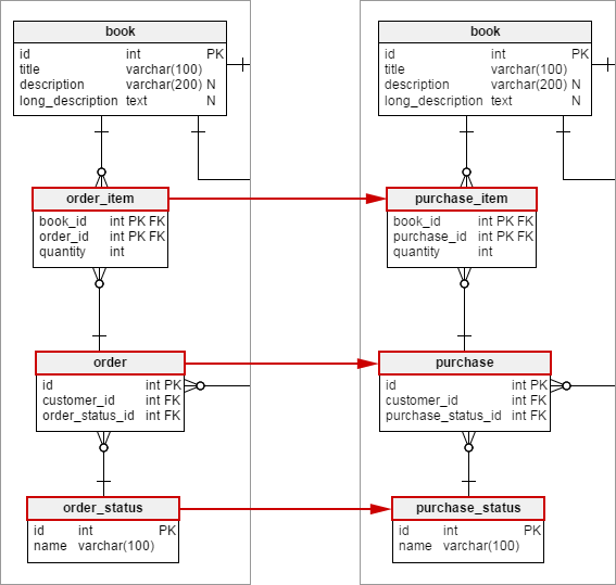 Don't use word 'order' in the names of database tables