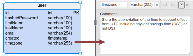 user table