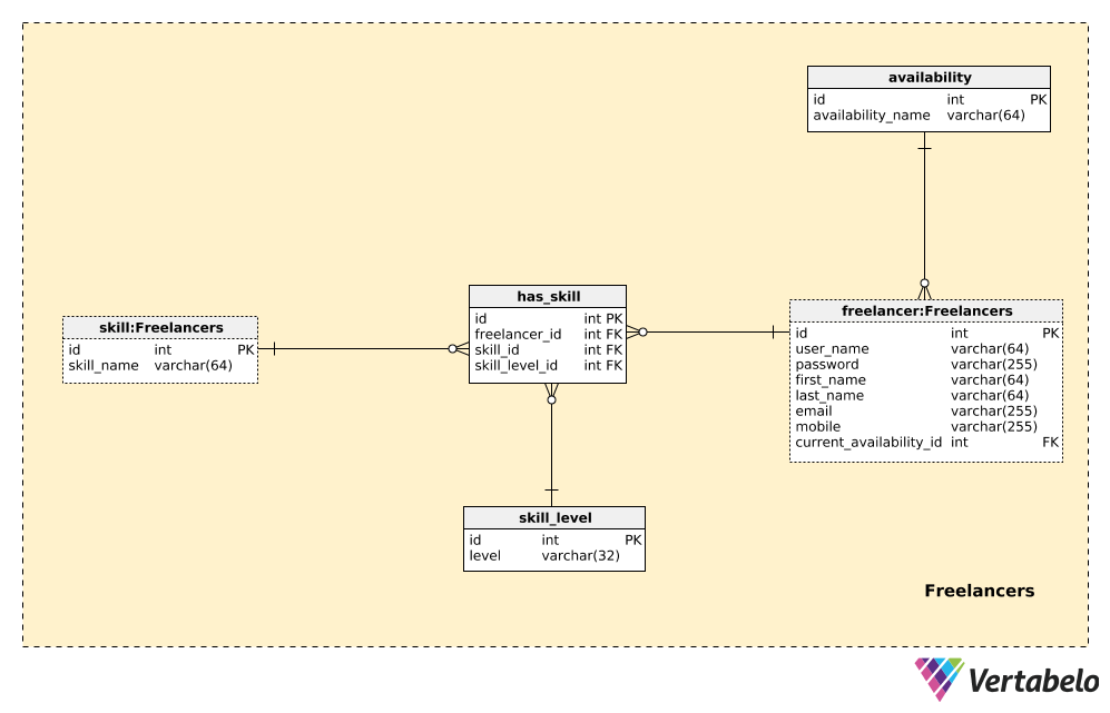 Section 1: Freelancers