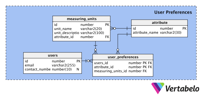 User Preferences 