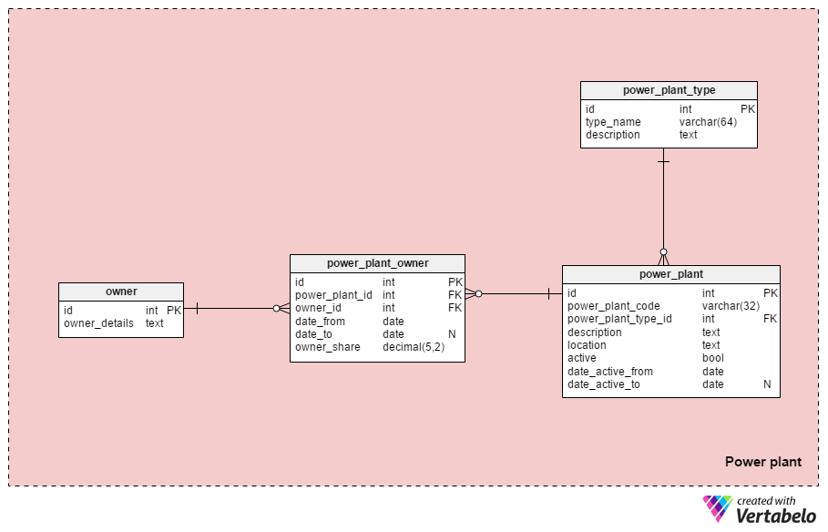 Section 1: Power Plant