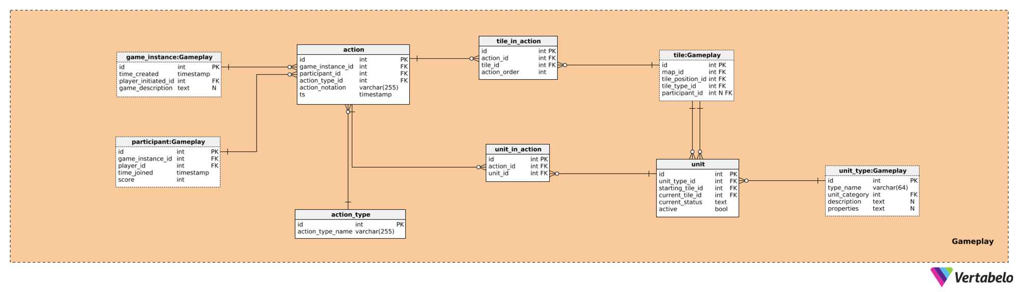 Section 4: Gameplay