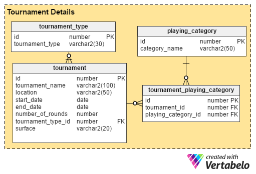 Tournament Details 