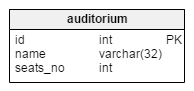 Table auditorium
