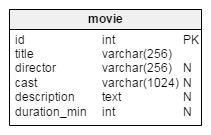 Table movie