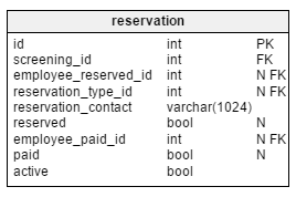 Table reservation