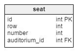 Table seat