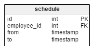 Schedule table