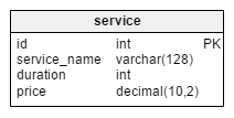 Service table