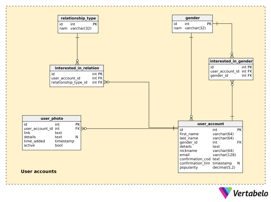 Section 1: User Accounts