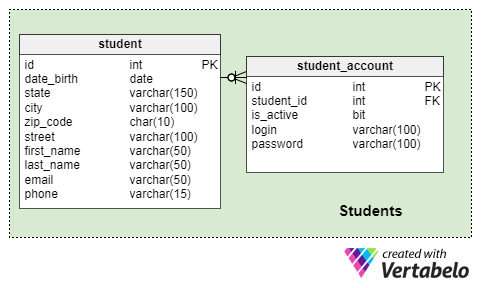 Students