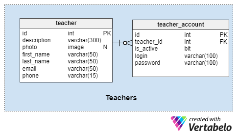 Teachers