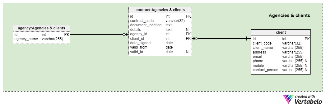 Section 1: Agencies and Clients