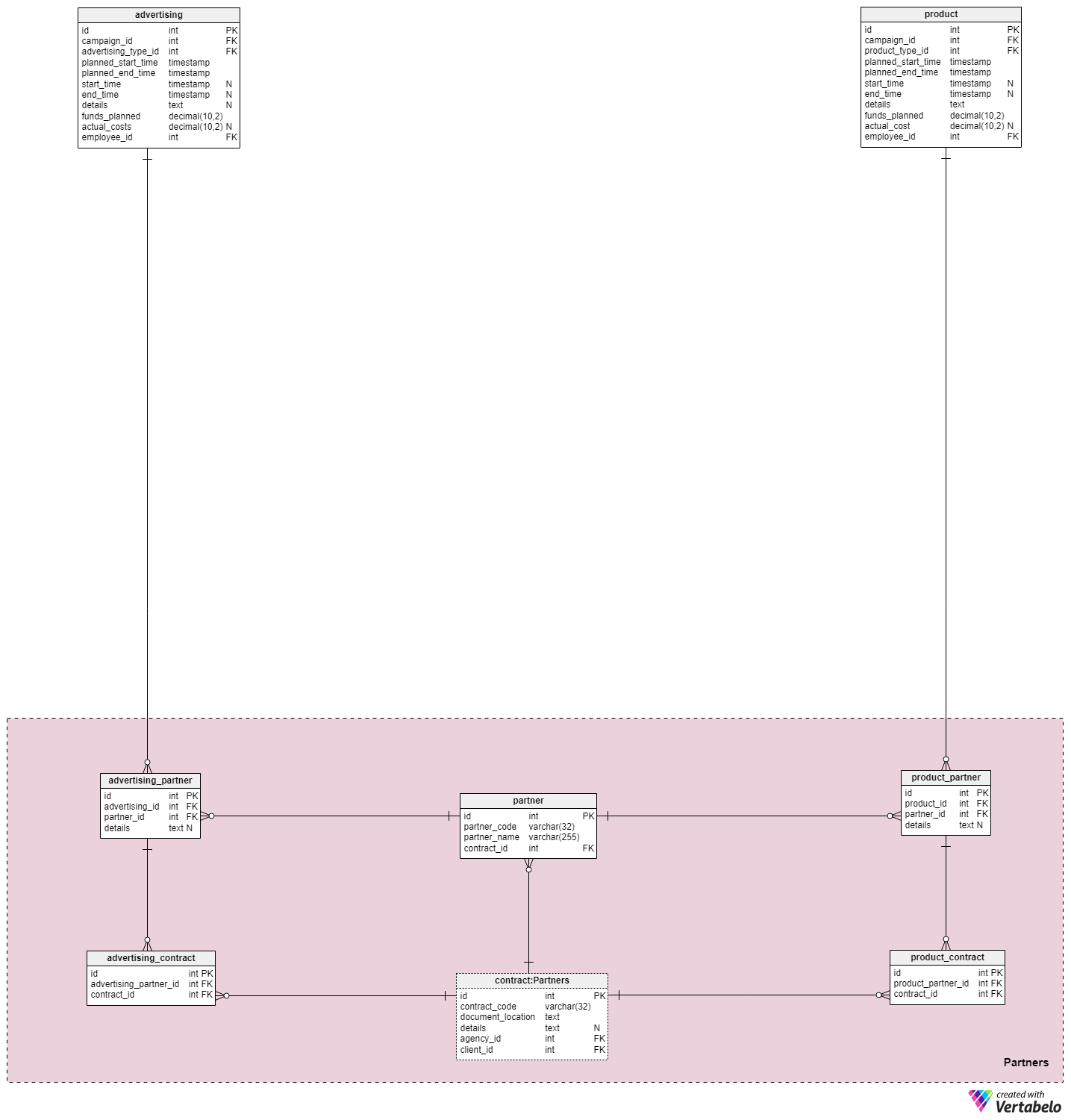 Section 5: Partners