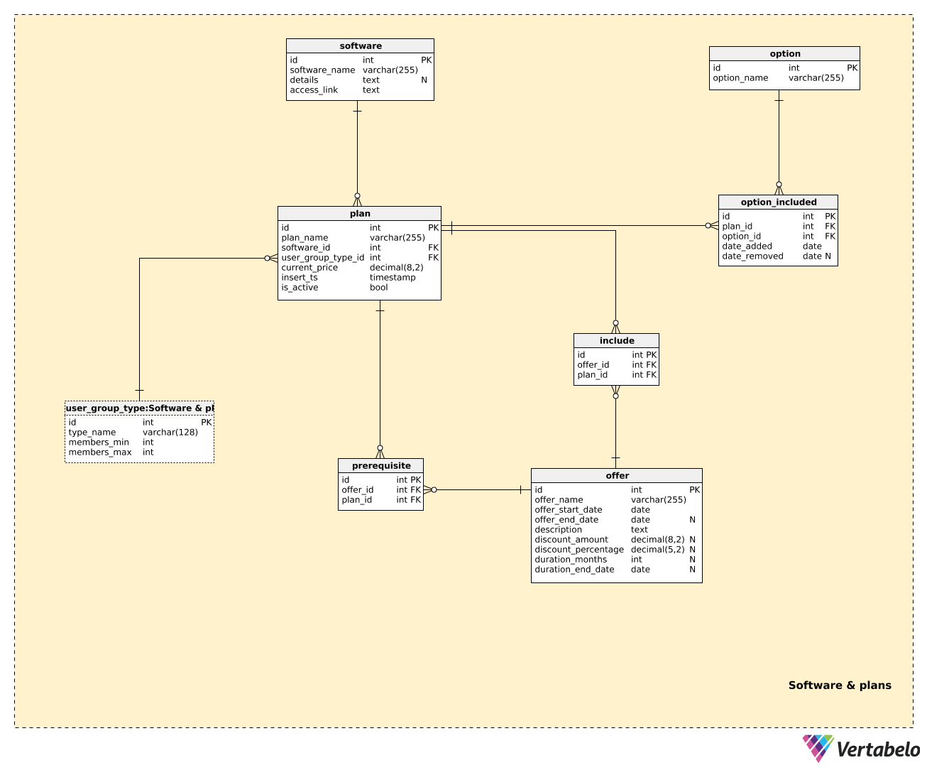 Section 2: Software and Plans