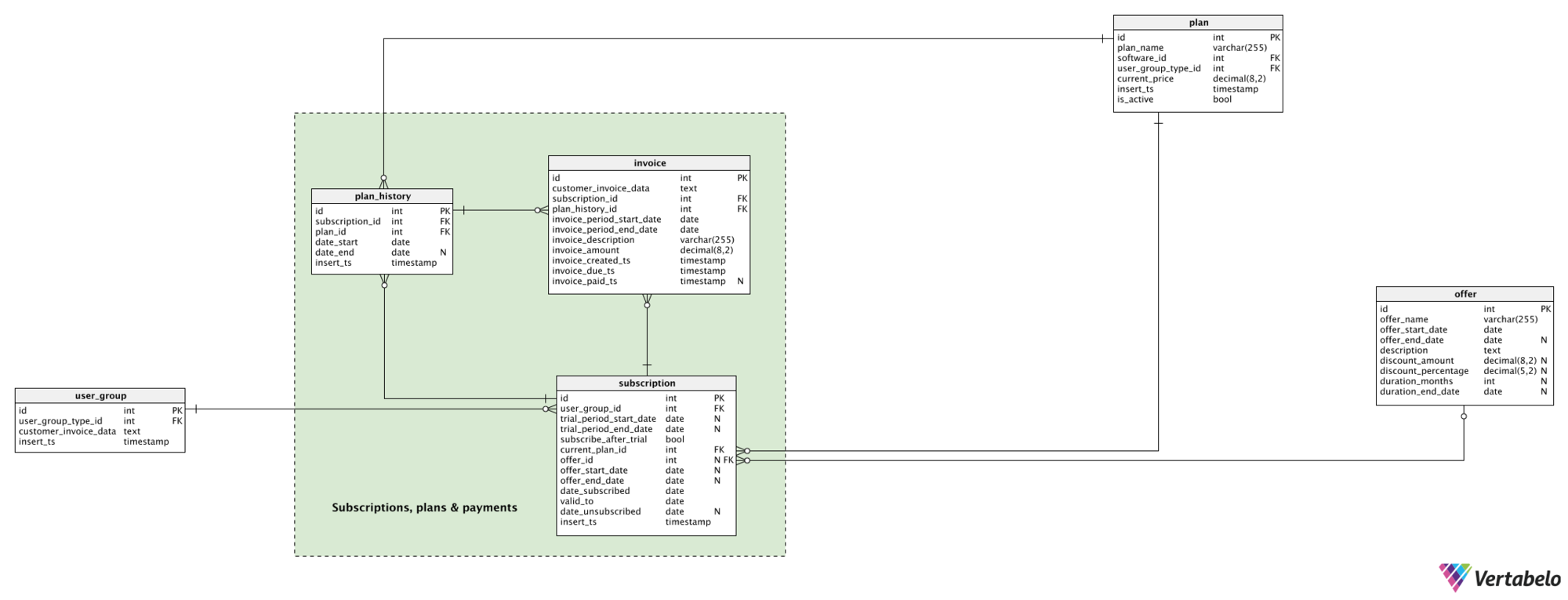 Section 3: Subscriptions, Plans, and Payments