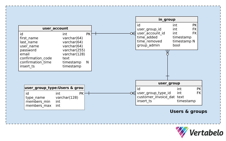 Section 1: Users and Groups