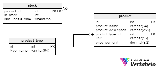 Product section