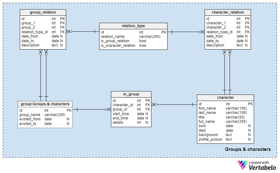 Section 2: Groups and Characters