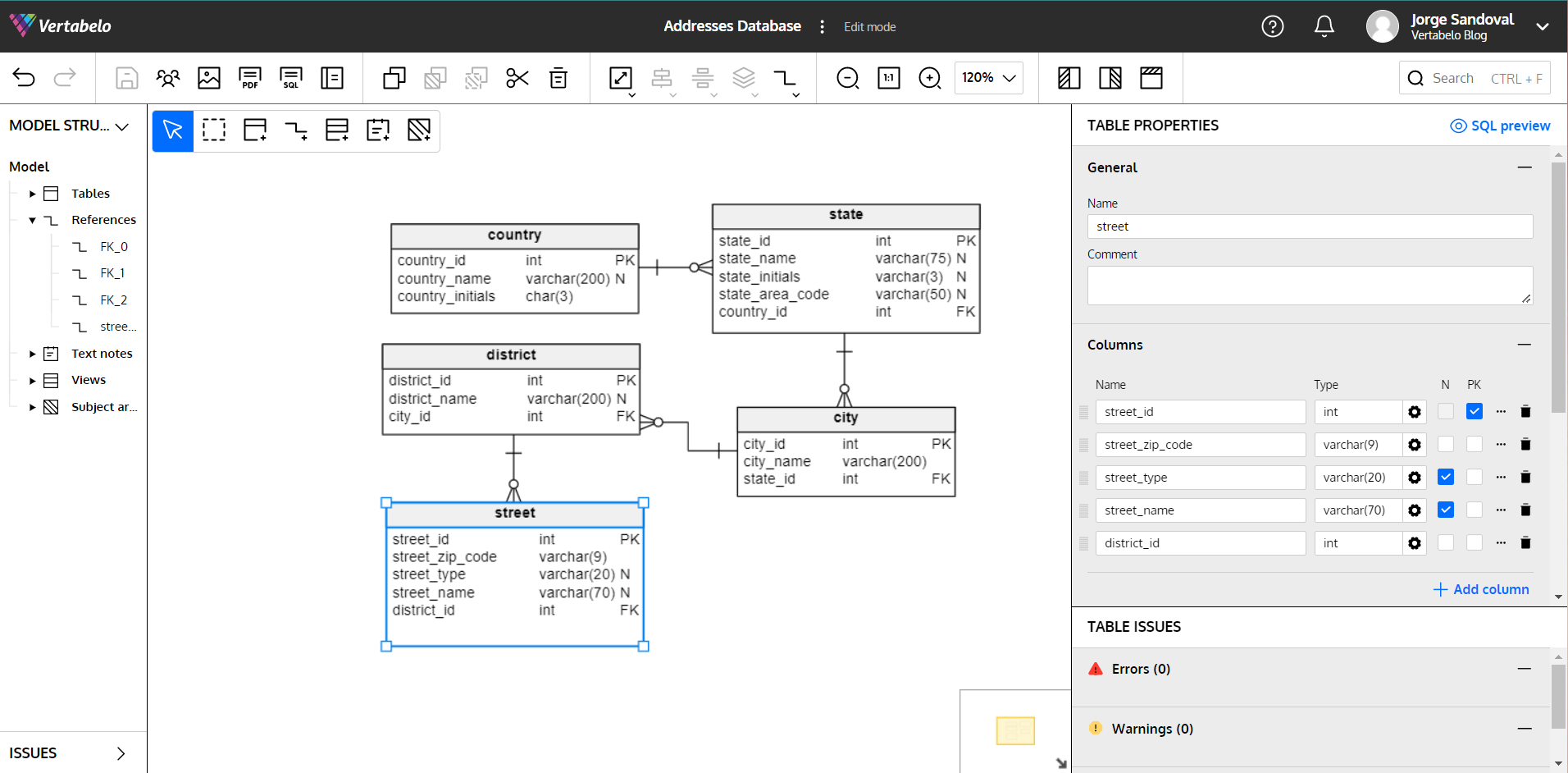 address data model