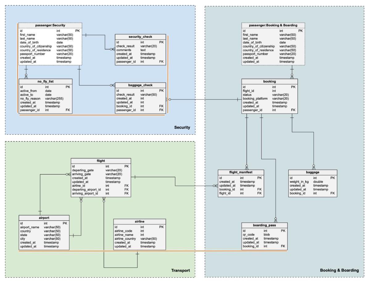 How to align elements in Vertabelo?