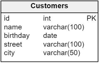 Generate Primary Key Values