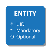 Barker’s ERD notation – a sample entity with attributes