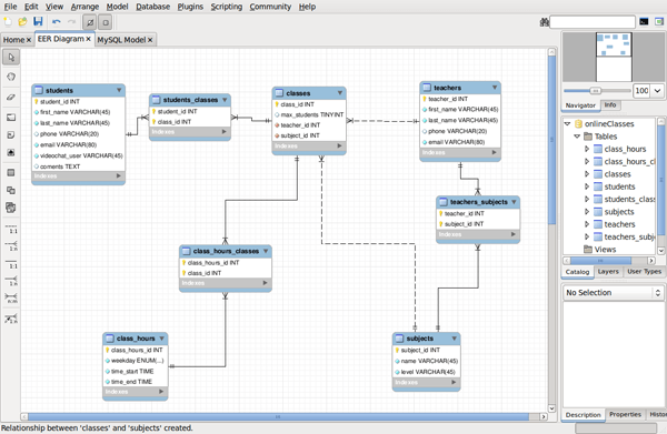 ER diagram tools