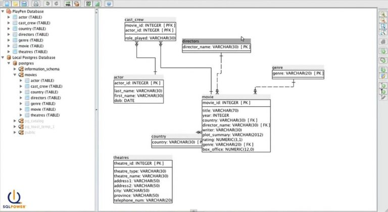 ER diagram tools