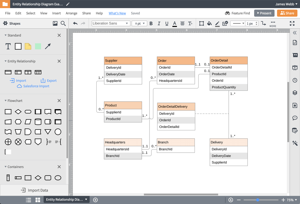 Online data modeling tool