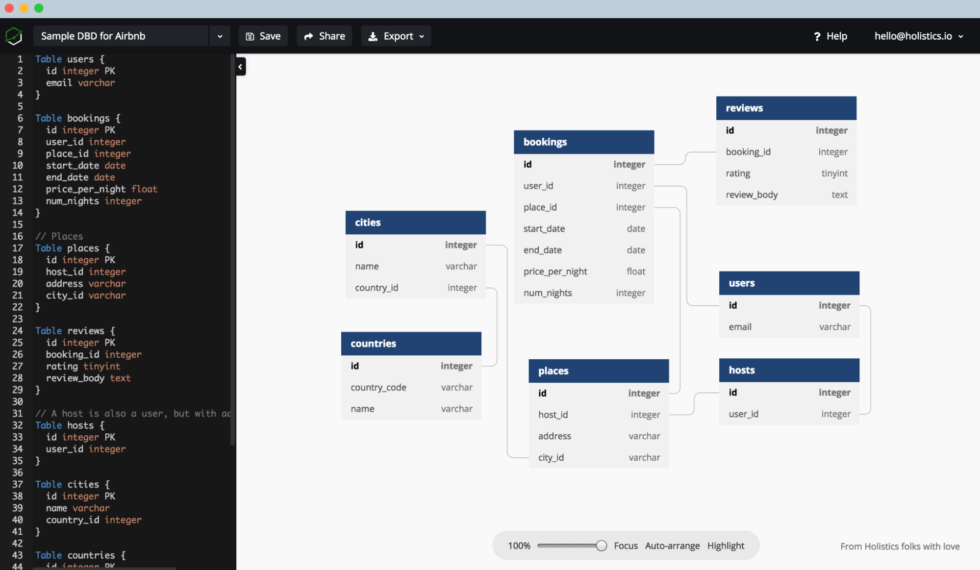 Online data modeling tool