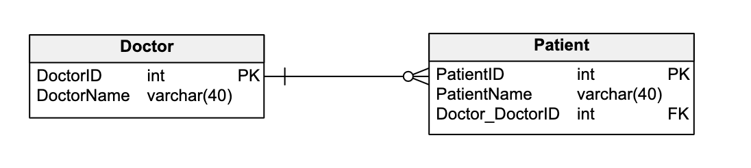 Cardinality in databases