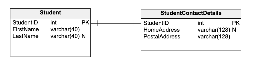 Cardinality in databases