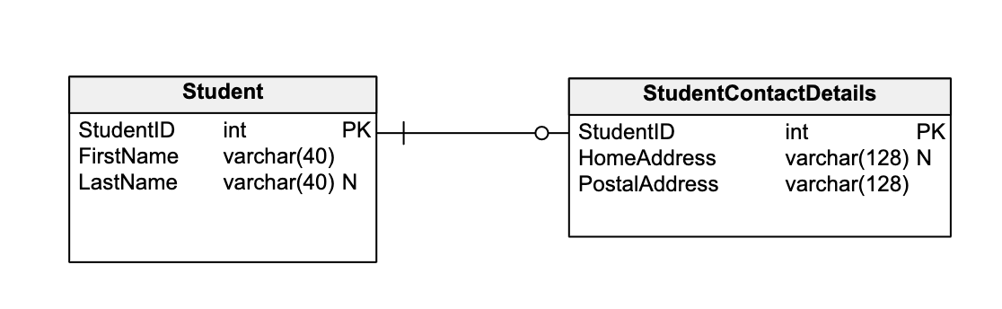 Cardinality in databases