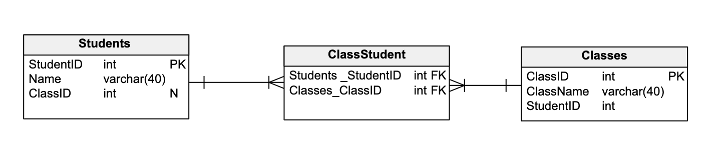 Cardinality in databases