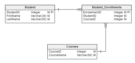 What Does Cardinality Mean in a Database?