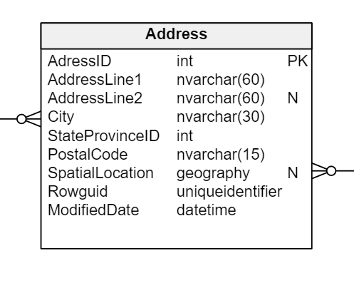 What Does Cardinality Mean in a Database?