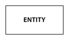 Entity in the Chen ERD notation