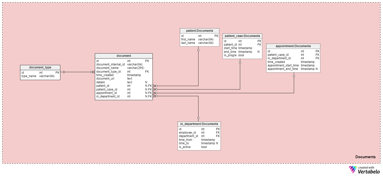 Section 4: Documents