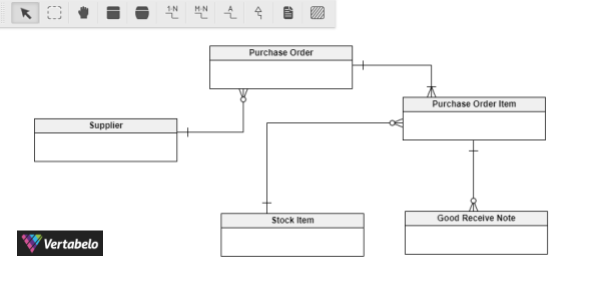 Conceptual Data Models