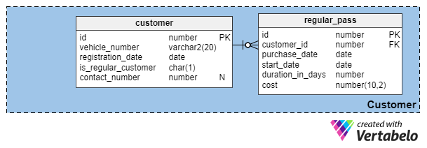 Section 2: Customer