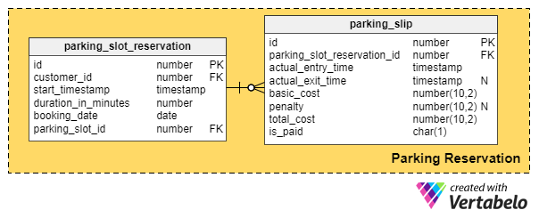 Section 3: Reservations