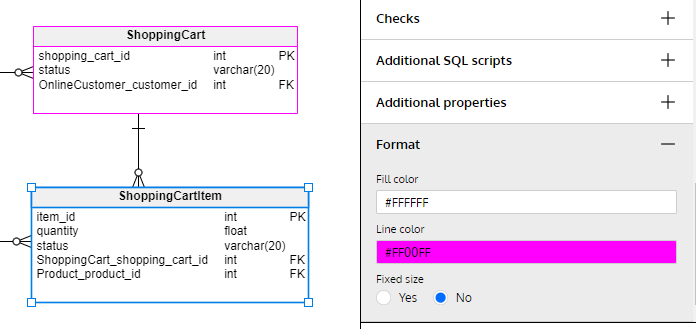 Online Data Model in 4 Steps