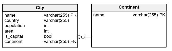 Physical Diagrams in Vertabelo