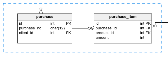 Physical Diagrams in Vertabelo