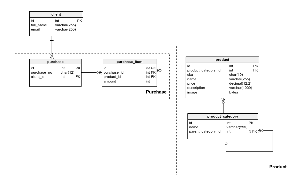 Physical Diagrams in Vertabelo