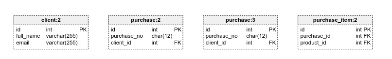 Physical Diagrams in Vertabelo