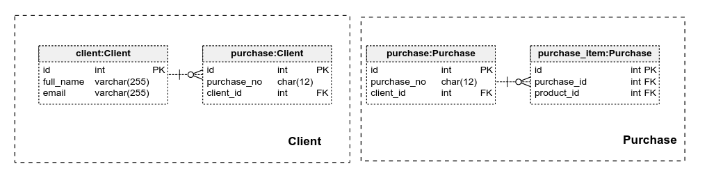 Physical Diagrams in Vertabelo