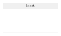 Crow's Foot Notation in Vertabelo – Table