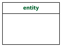 Entities in crow’s foot notation